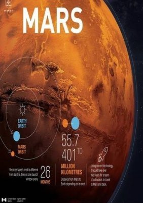 Mars: Pioneering the Planet (2003)