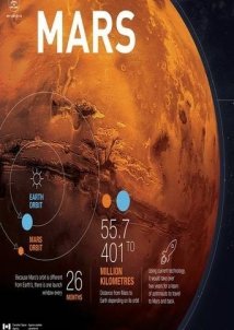Mars: Pioneering the Planet (2003)